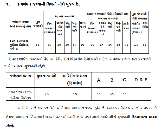 GSSSB recruitment juior nirikshak 60 Posts 2024.png